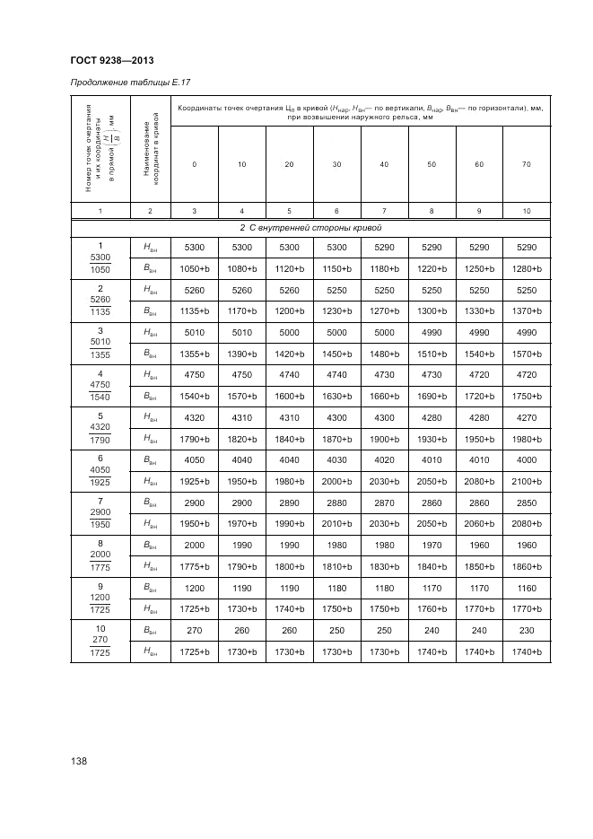 ГОСТ 9238-2013, страница 143