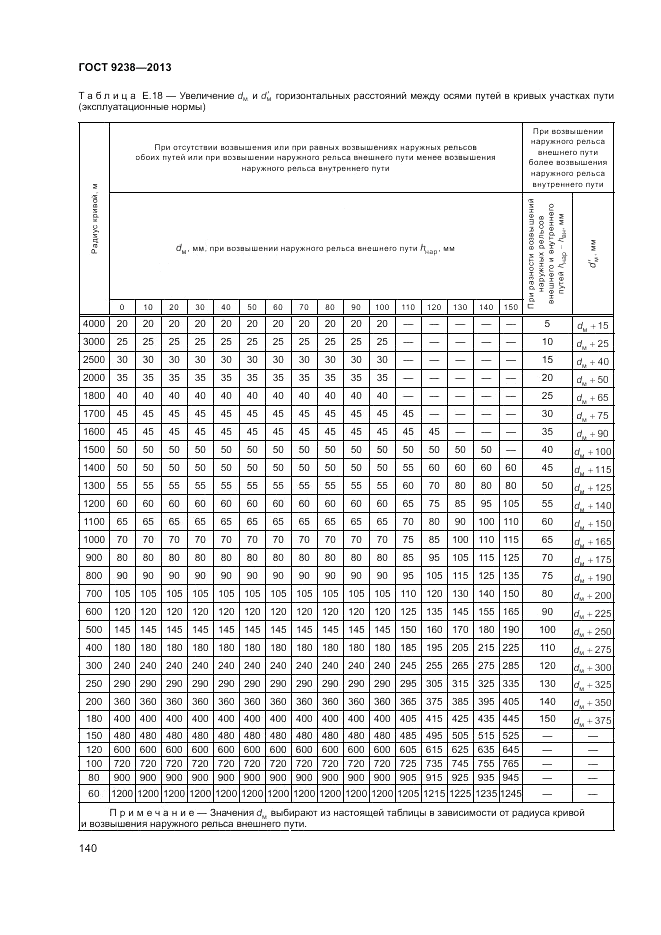 ГОСТ 9238-2013, страница 145