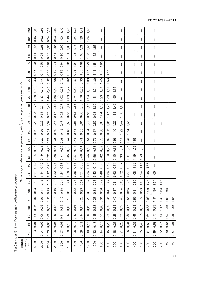 ГОСТ 9238-2013, страница 146