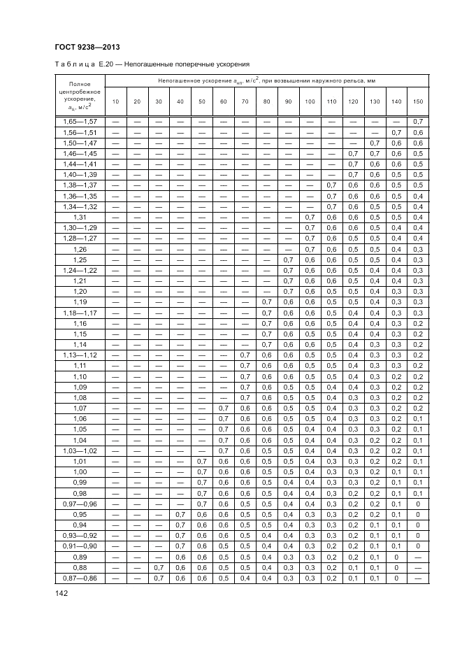 ГОСТ 9238-2013, страница 147