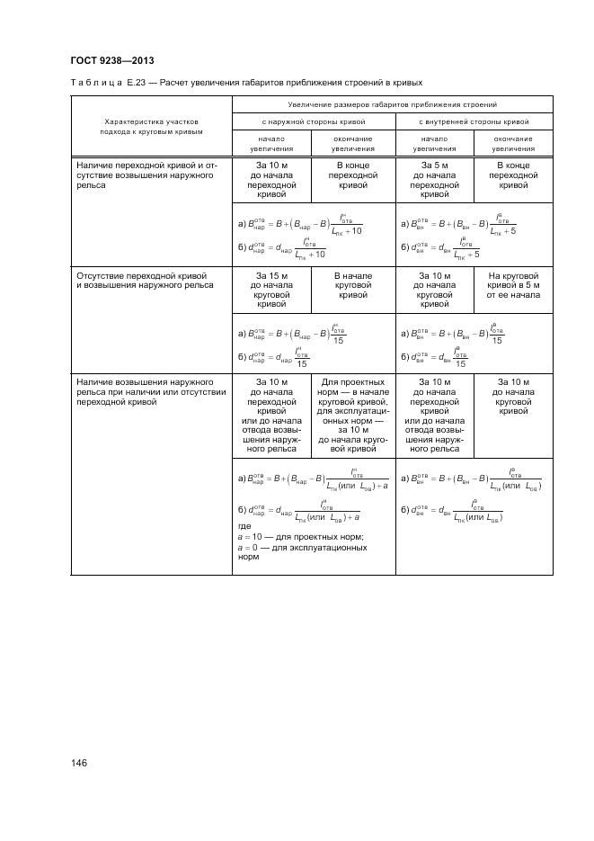 ГОСТ 9238-2013, страница 151