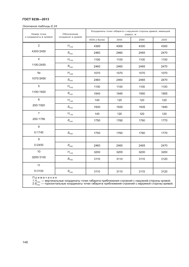 ГОСТ 9238-2013, страница 153
