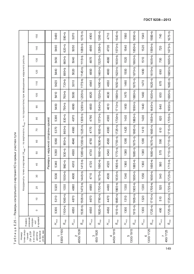 ГОСТ 9238-2013, страница 154
