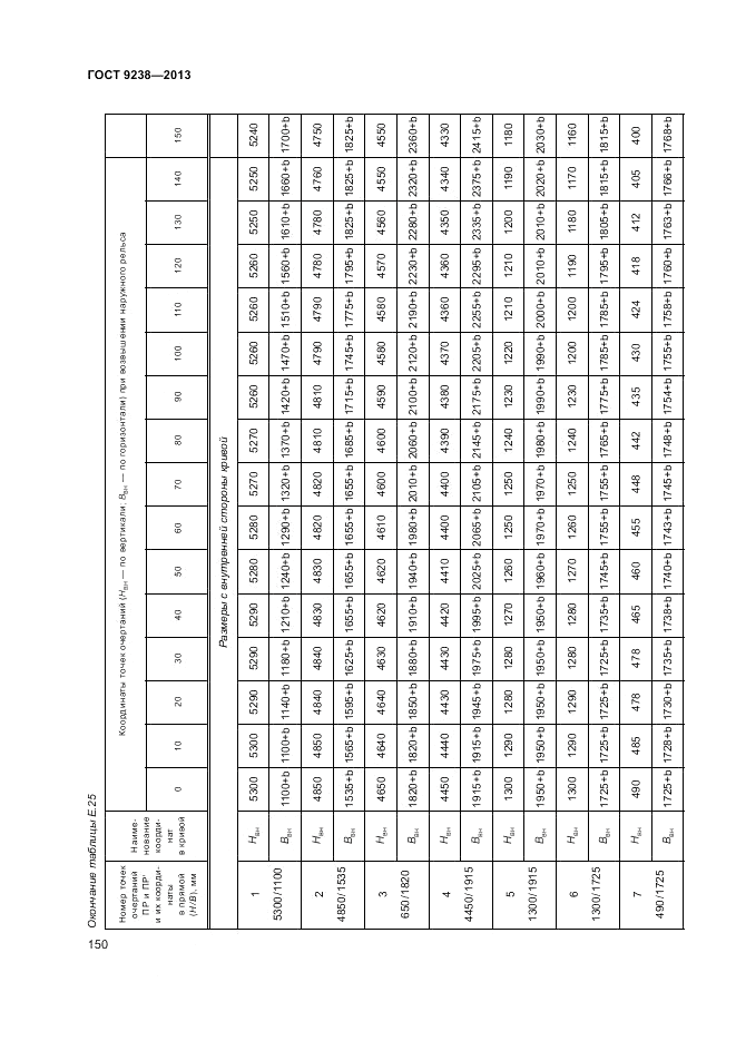 ГОСТ 9238-2013, страница 155