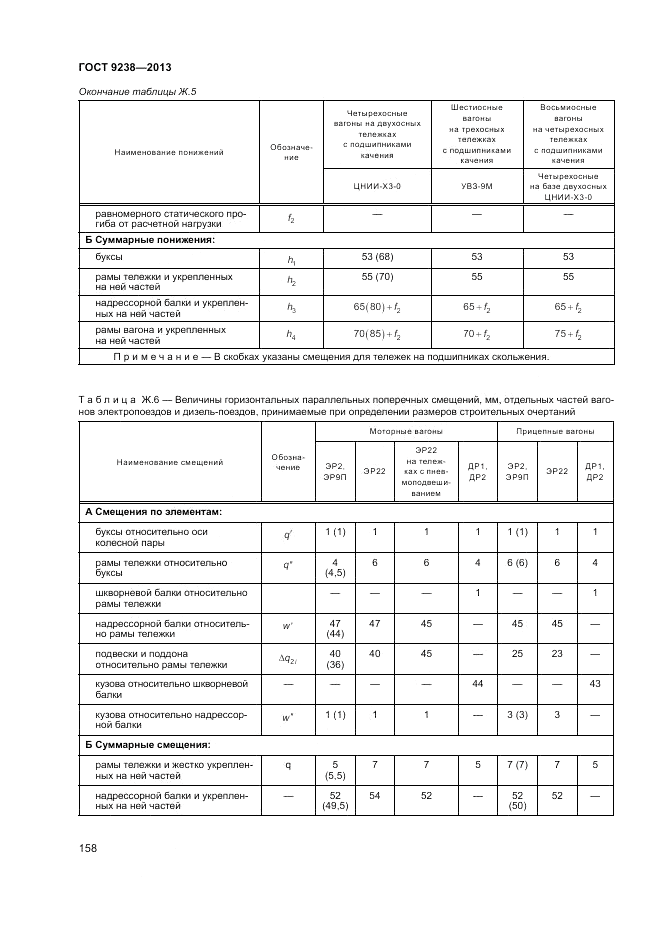 ГОСТ 9238-2013, страница 163