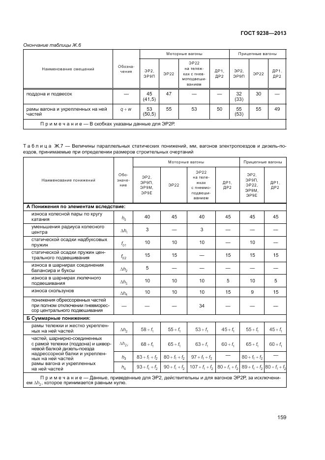 ГОСТ 9238-2013, страница 164