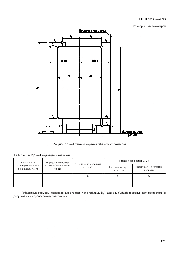 ГОСТ 9238-2013, страница 176
