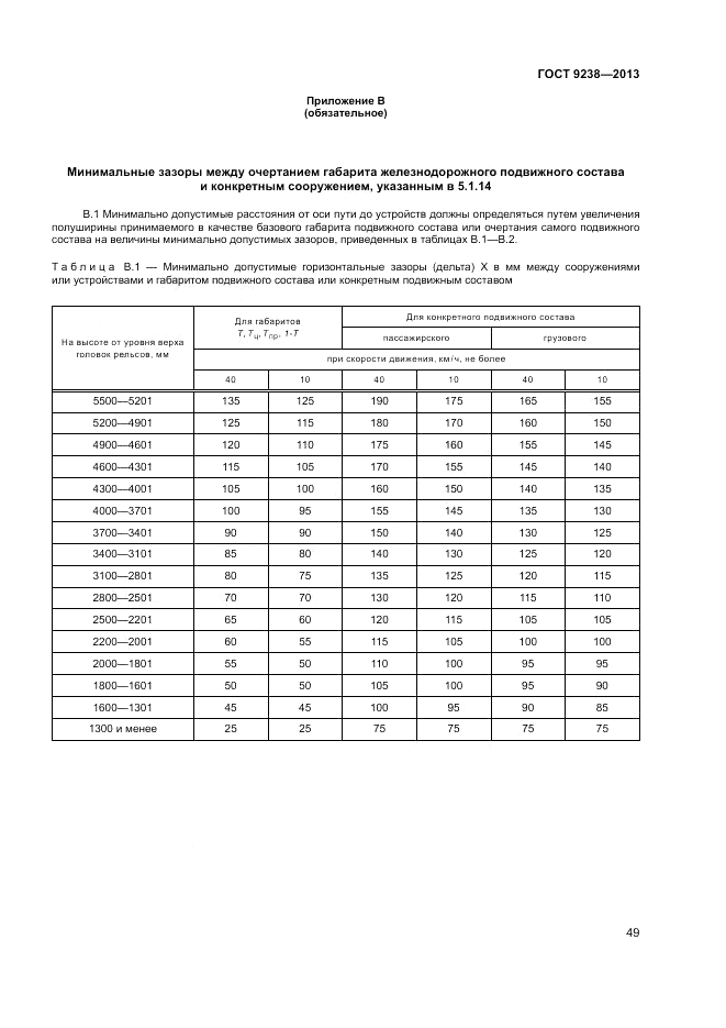 ГОСТ 9238-2013, страница 54