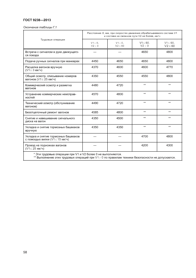 ГОСТ 9238-2013, страница 63