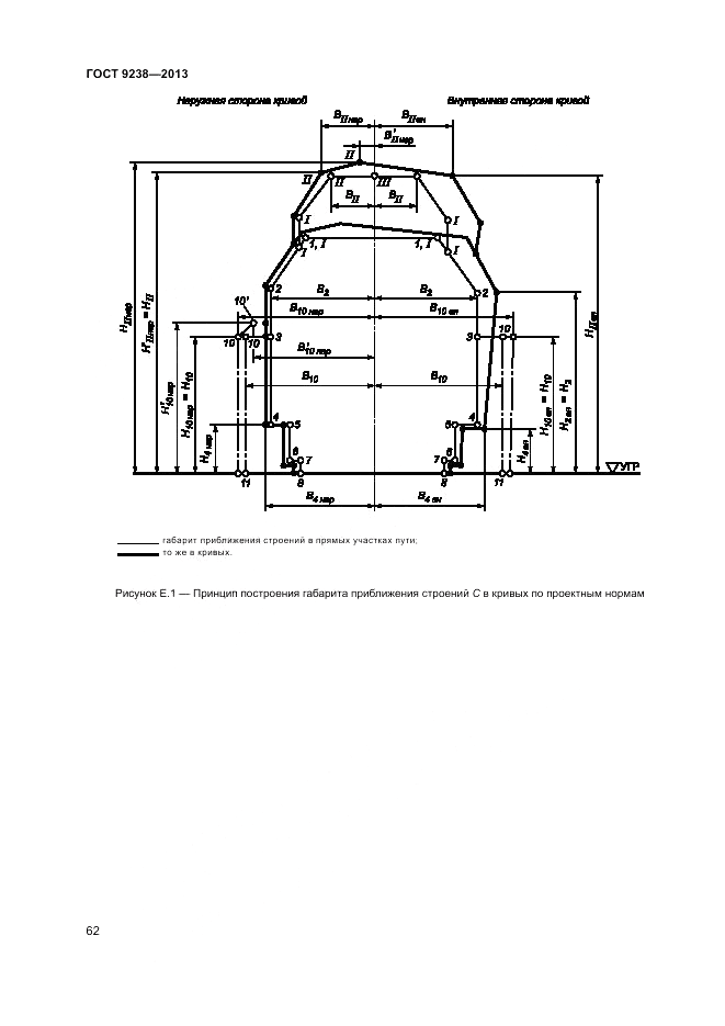 ГОСТ 9238-2013, страница 67