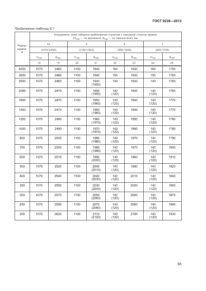 ГОСТ 9238-2013, страница 70