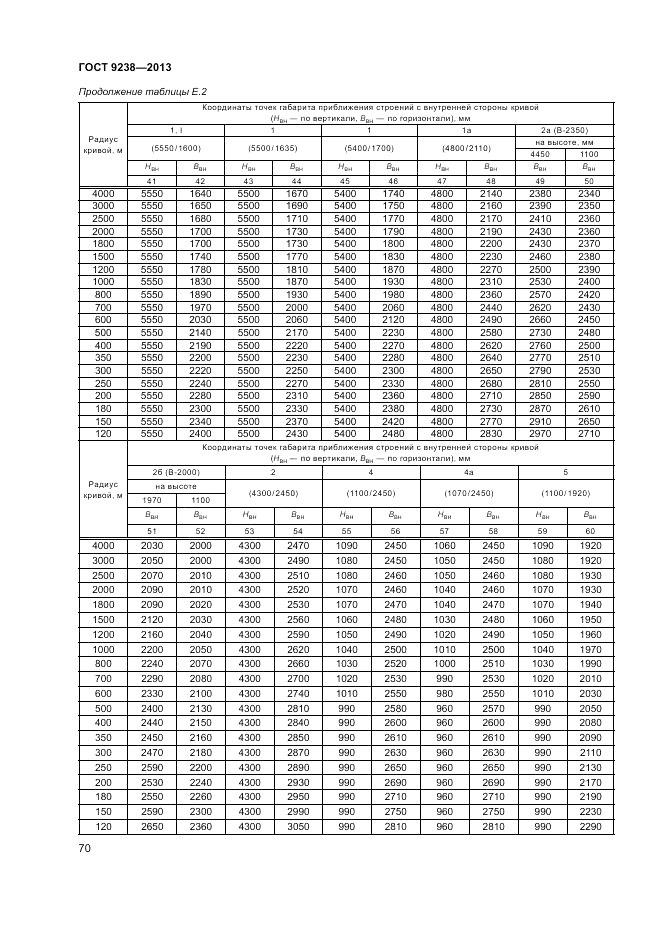 ГОСТ 9238-2013, страница 75