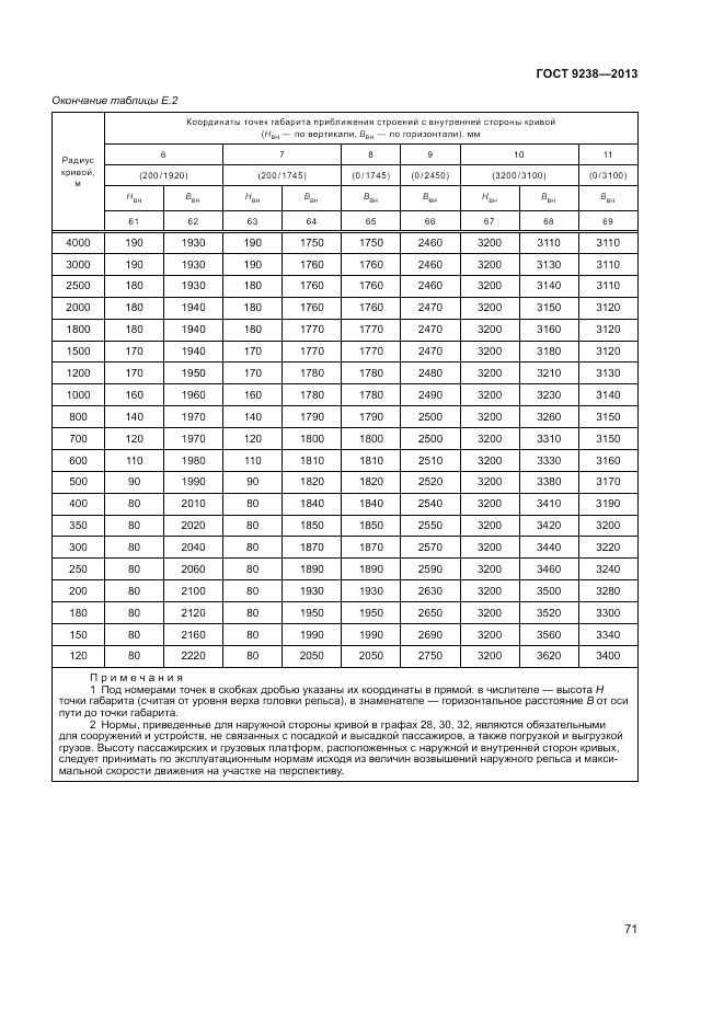 ГОСТ 9238-2013, страница 76