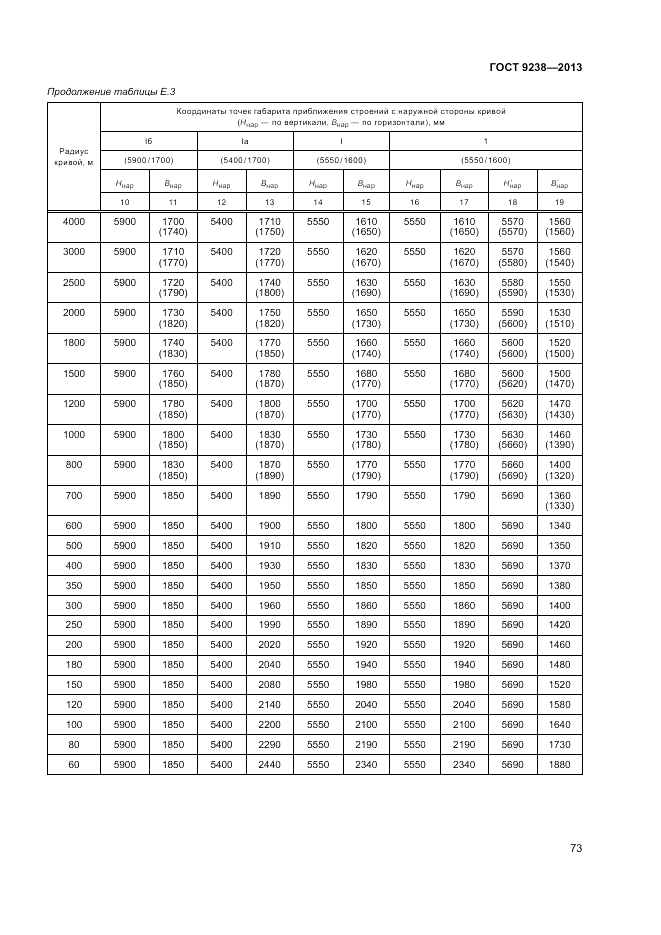 ГОСТ 9238-2013, страница 78