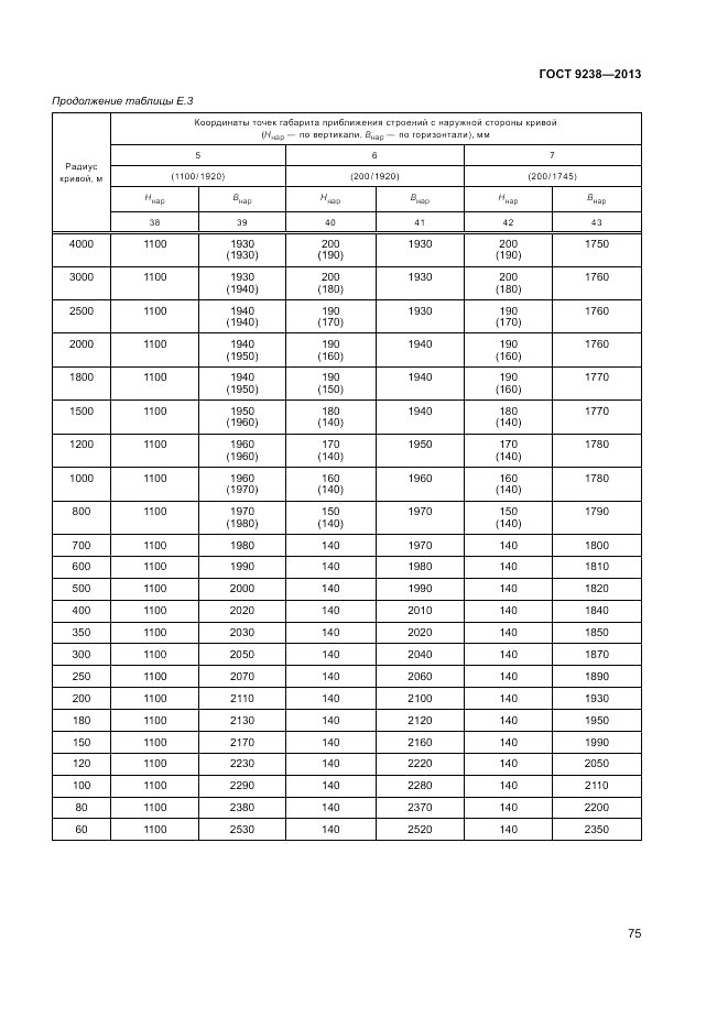 ГОСТ 9238-2013, страница 80