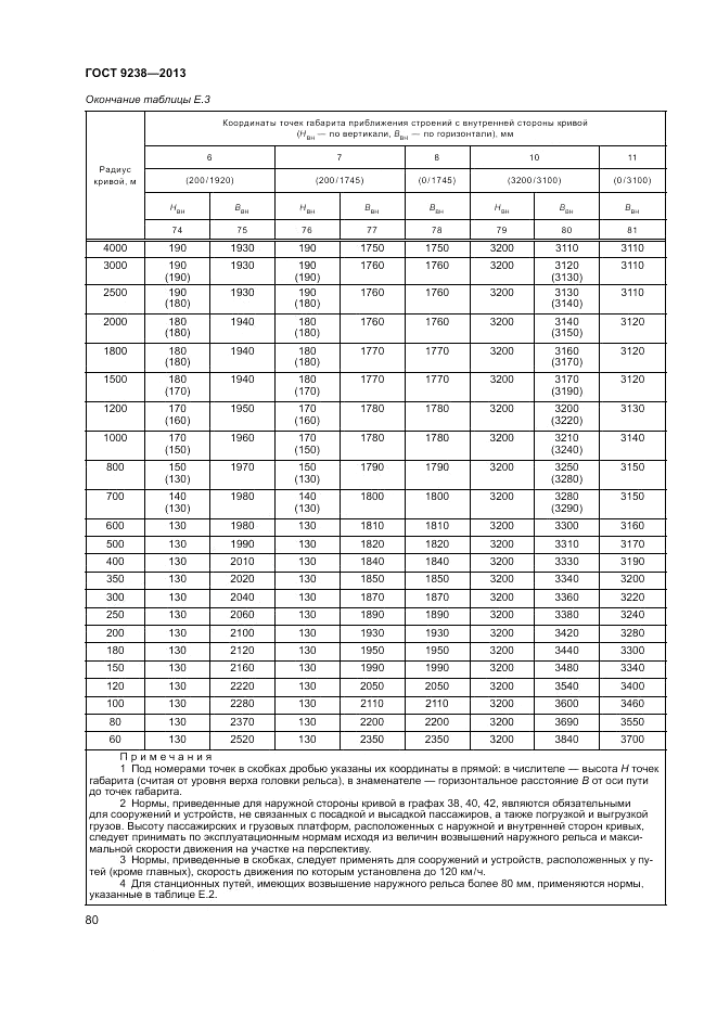 ГОСТ 9238-2013, страница 85