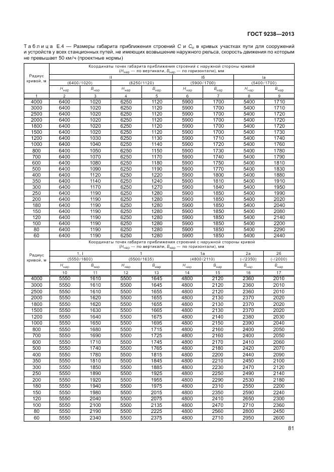 ГОСТ 9238-2013, страница 86