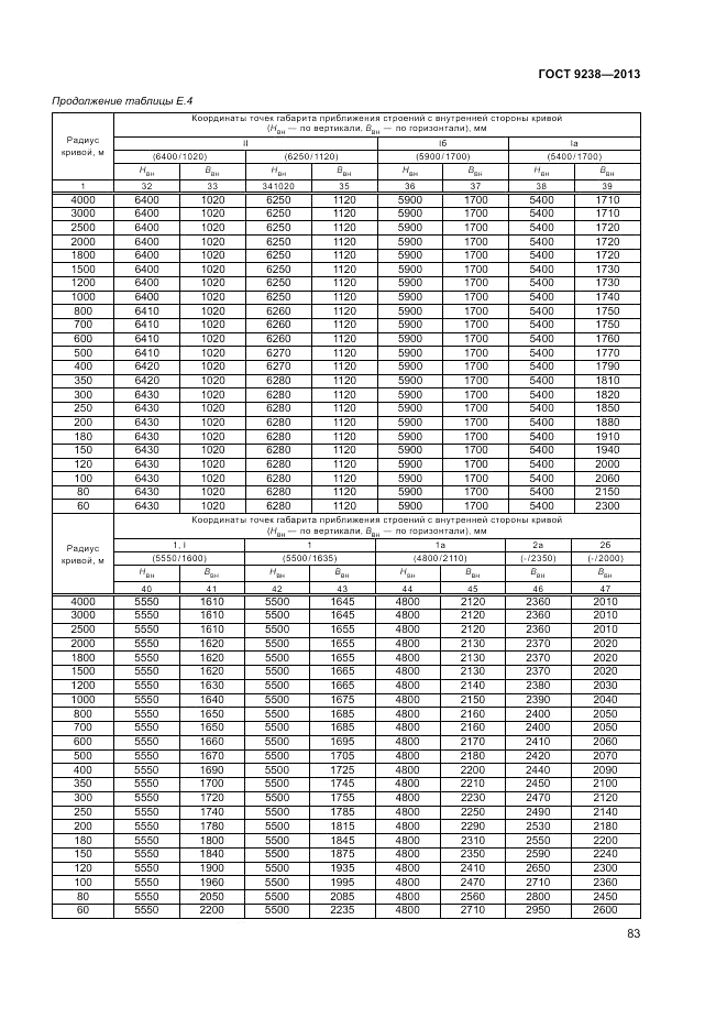 ГОСТ 9238-2013, страница 88