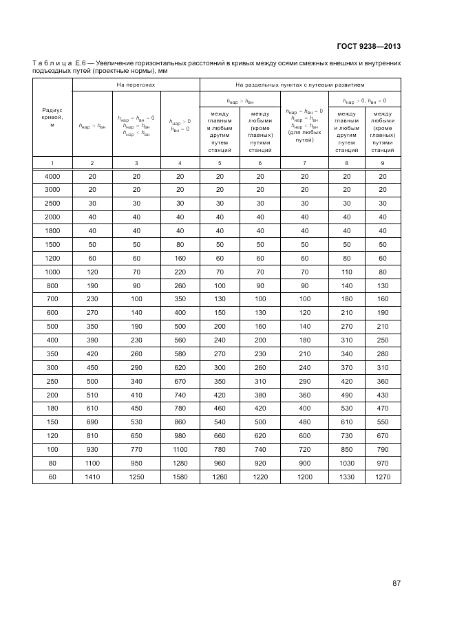 ГОСТ 9238-2013, страница 92