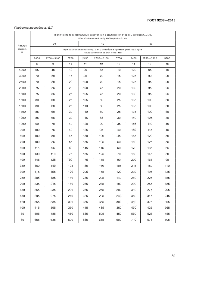 ГОСТ 9238-2013, страница 94