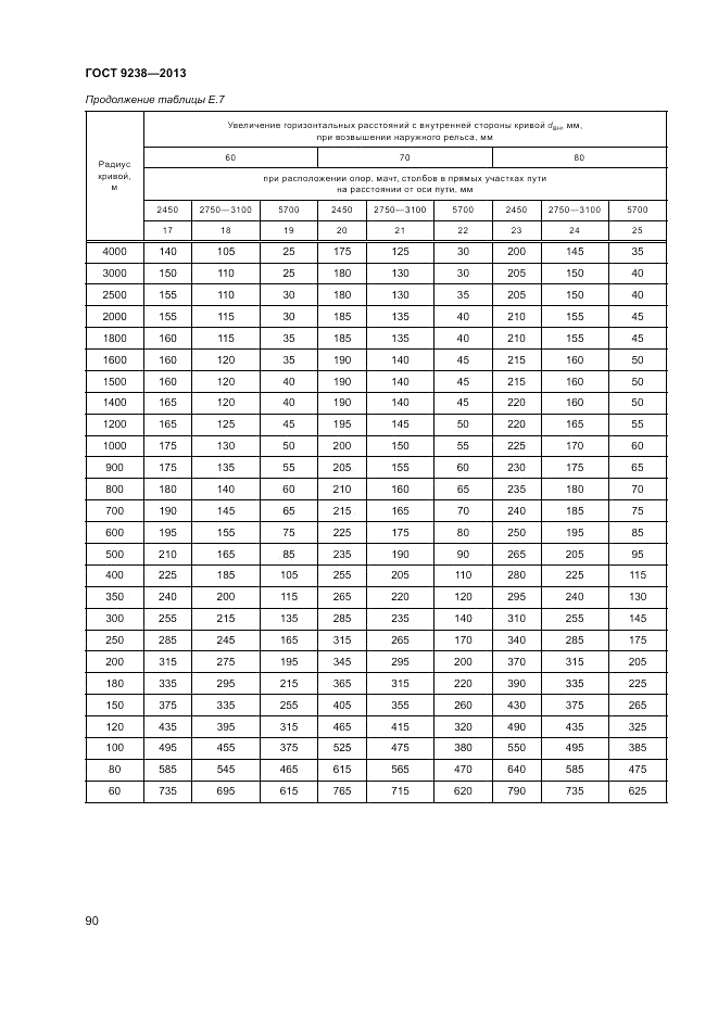 ГОСТ 9238-2013, страница 95