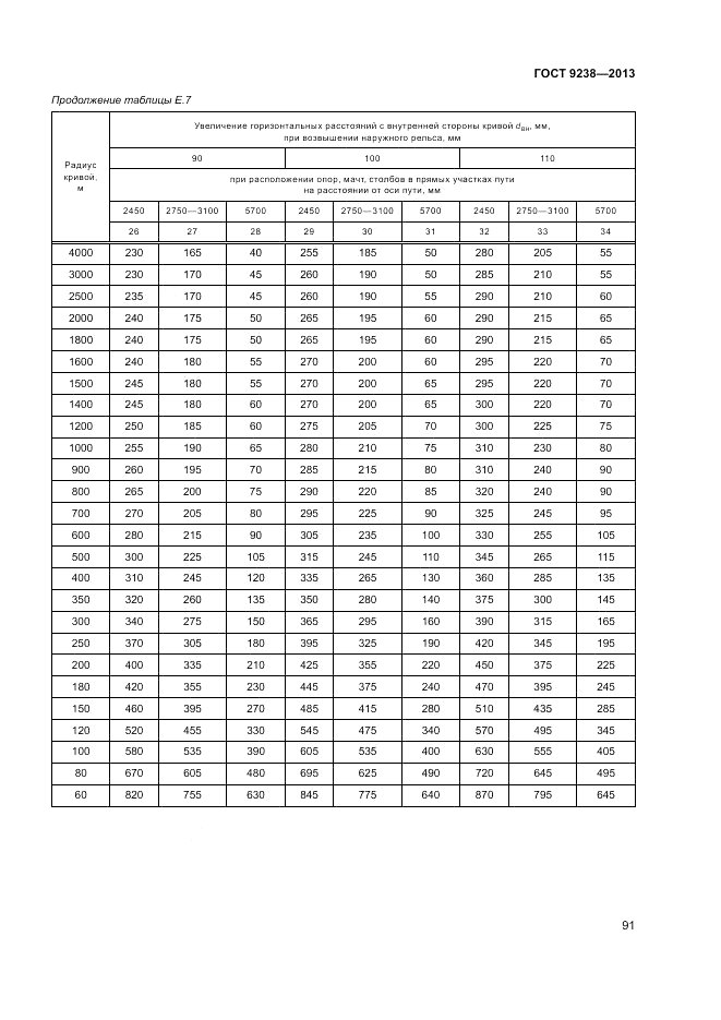 ГОСТ 9238-2013, страница 96