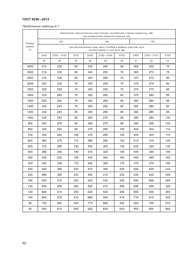 ГОСТ 9238-2013, страница 97