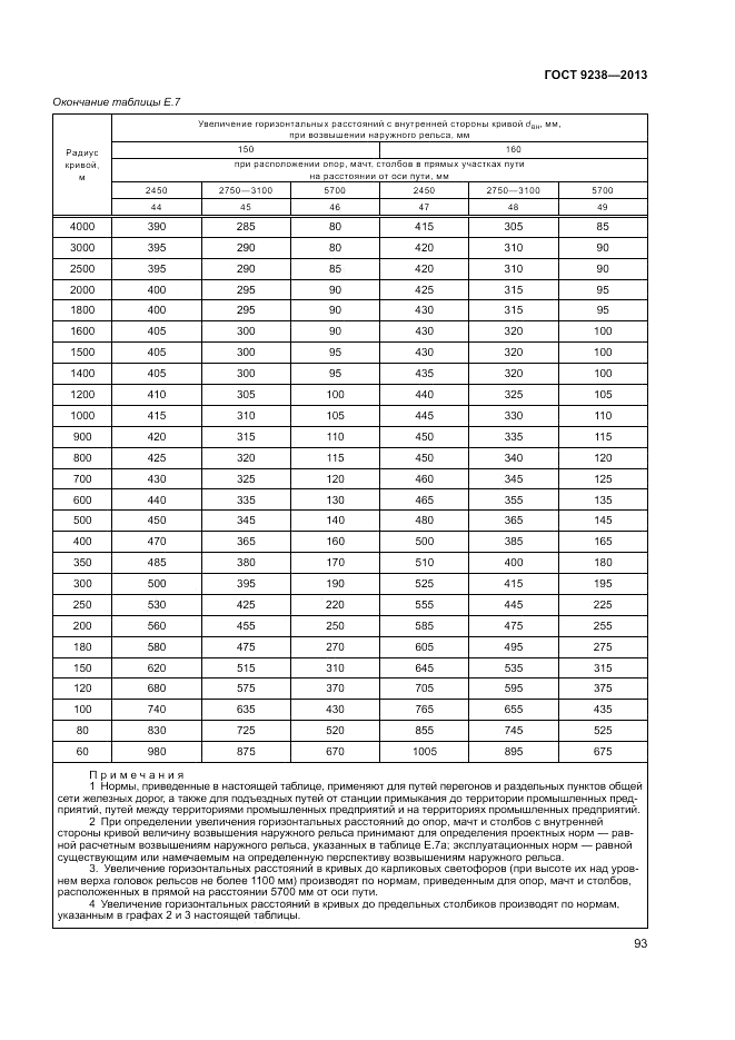 ГОСТ 9238-2013, страница 98