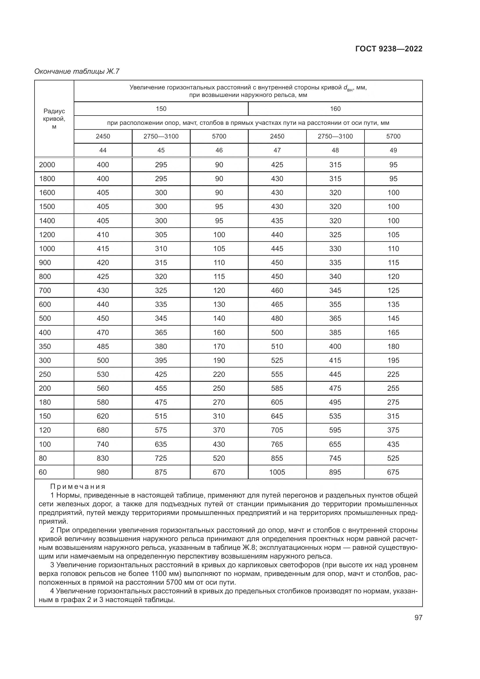 ГОСТ 9238-2022, страница 103