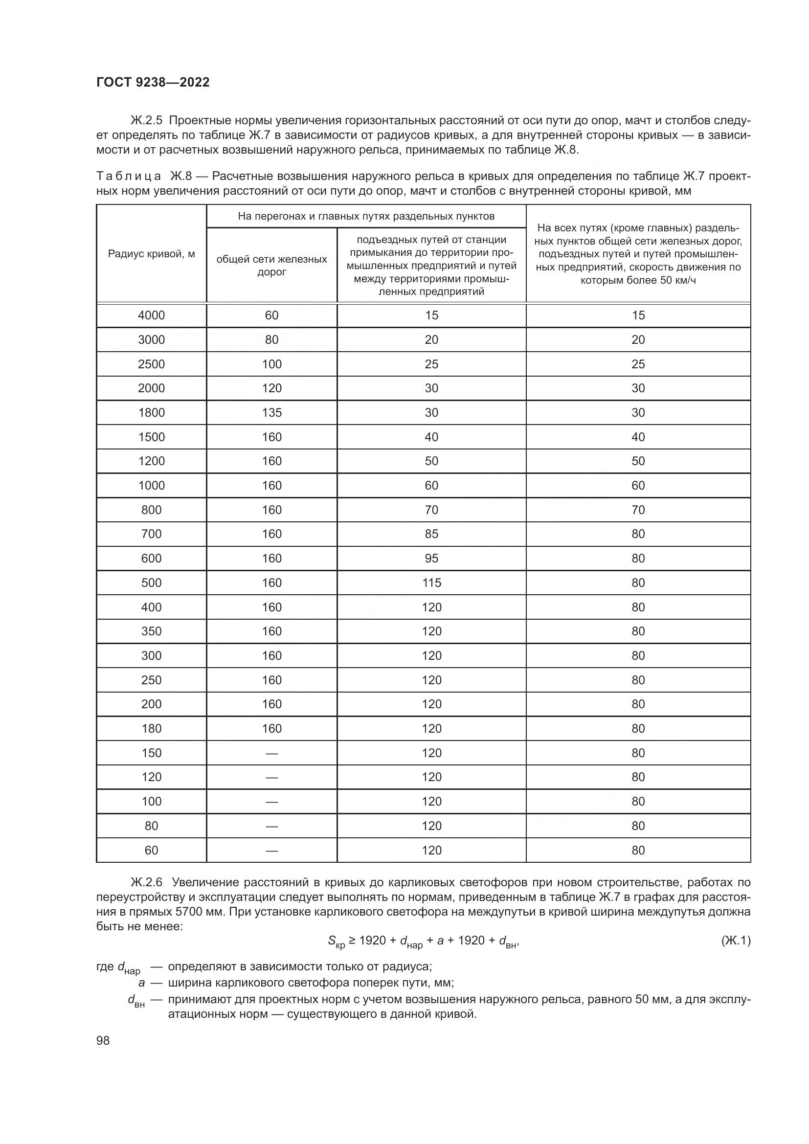 ГОСТ 9238-2022, страница 104