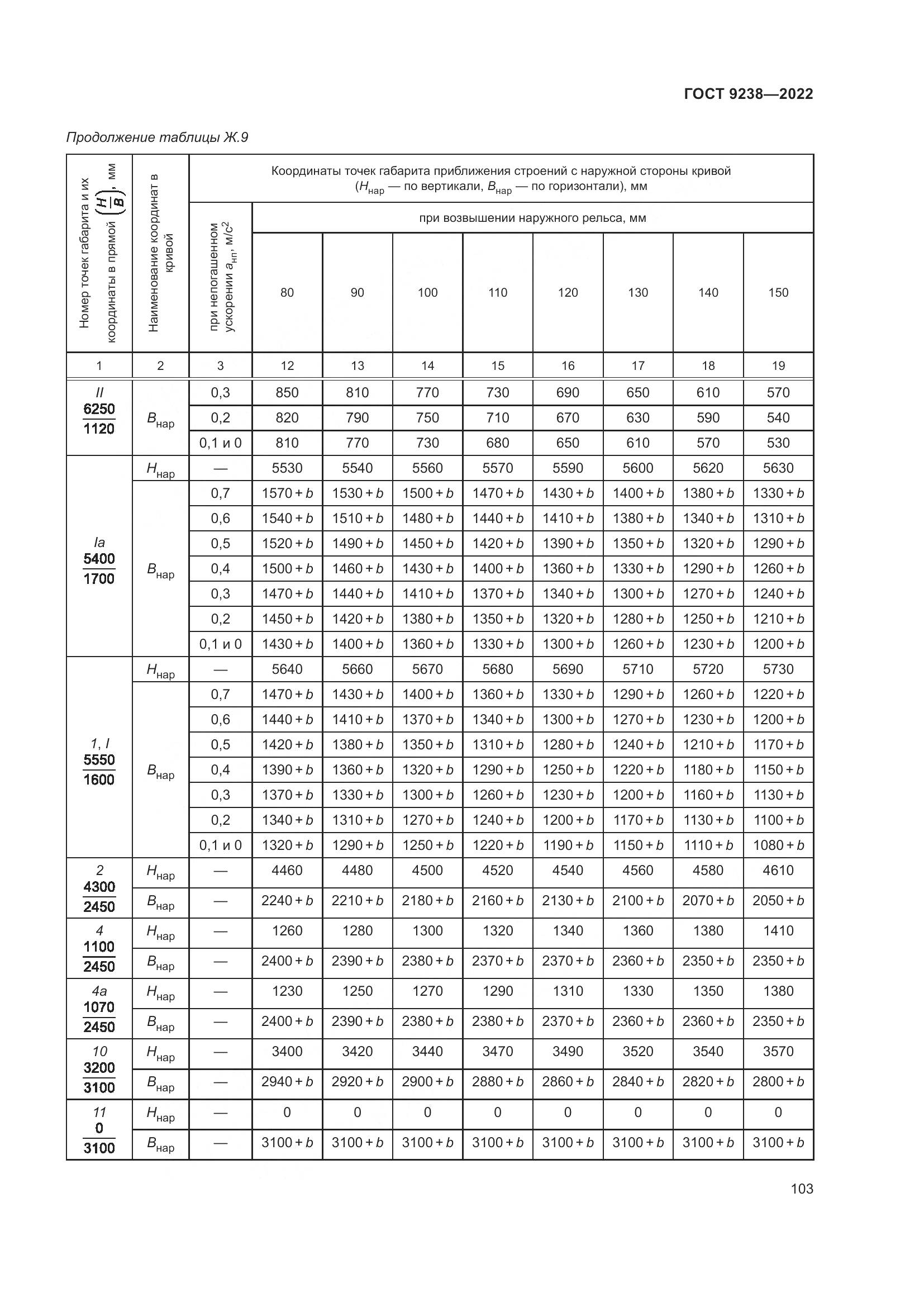 ГОСТ 9238-2022, страница 109