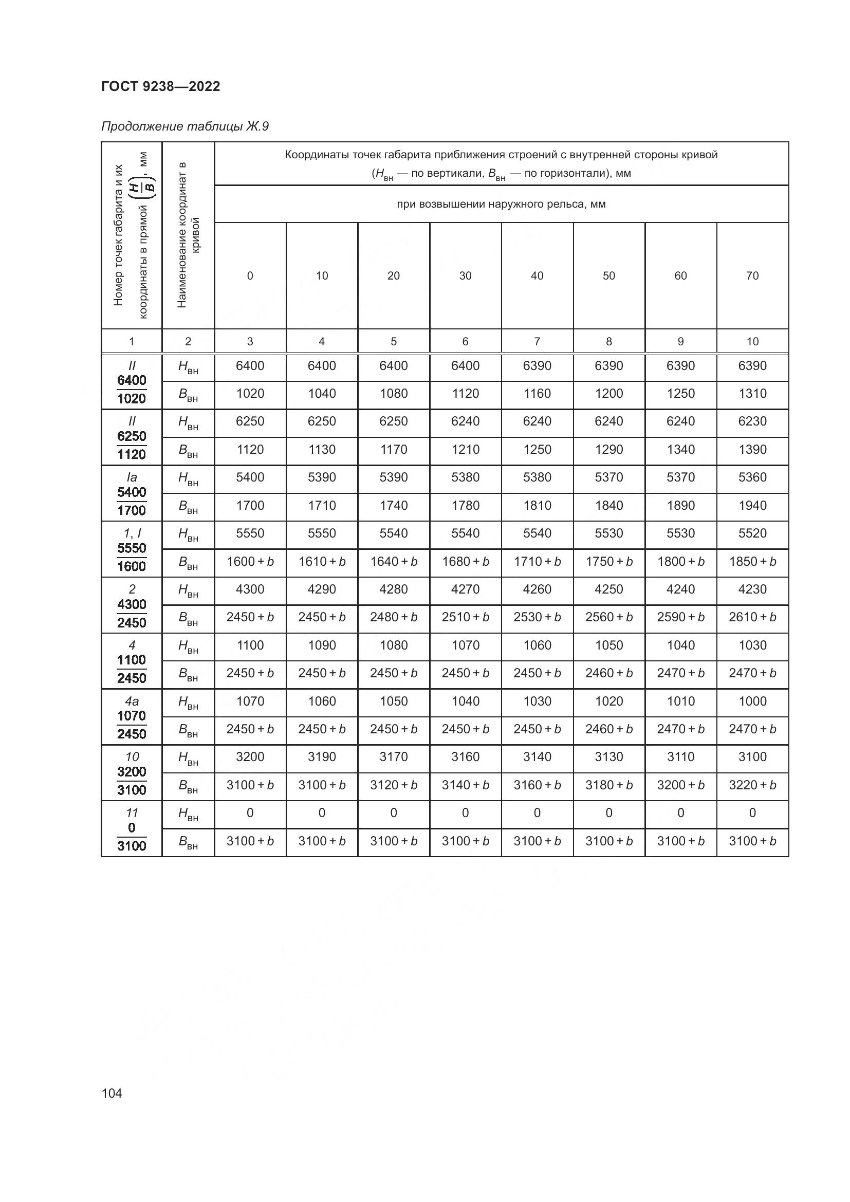 ГОСТ 9238-2022, страница 110