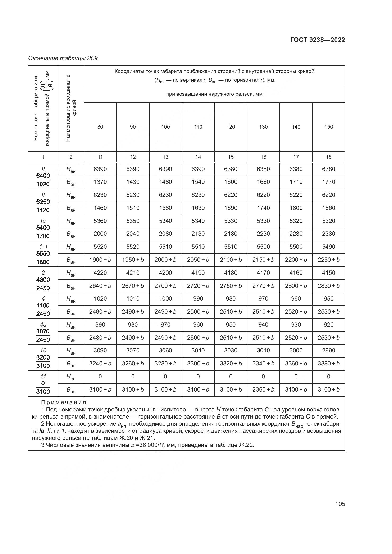 ГОСТ 9238-2022, страница 111
