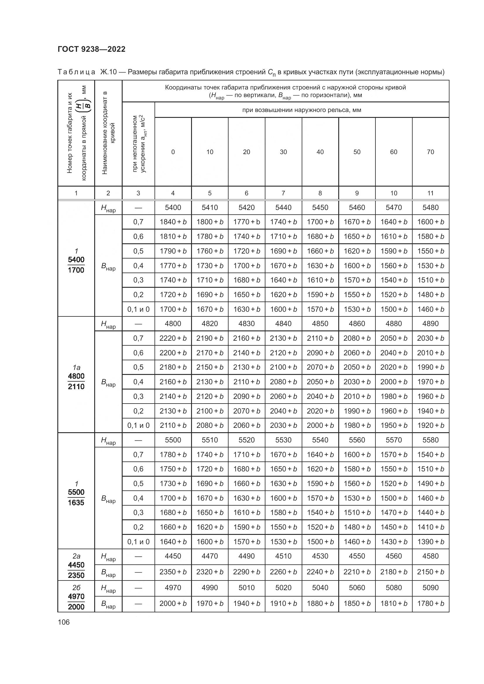 ГОСТ 9238-2022, страница 112
