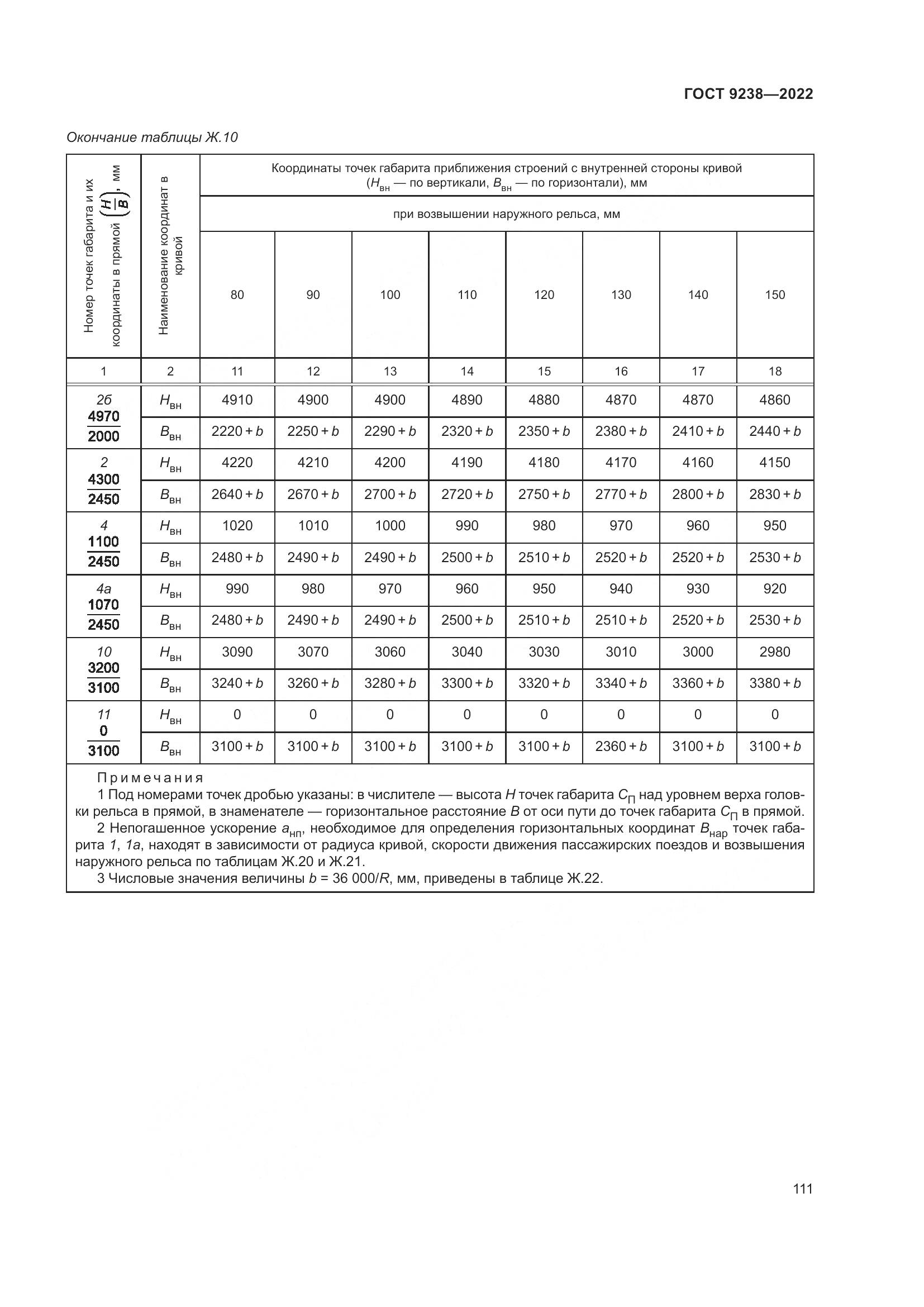 ГОСТ 9238-2022, страница 117
