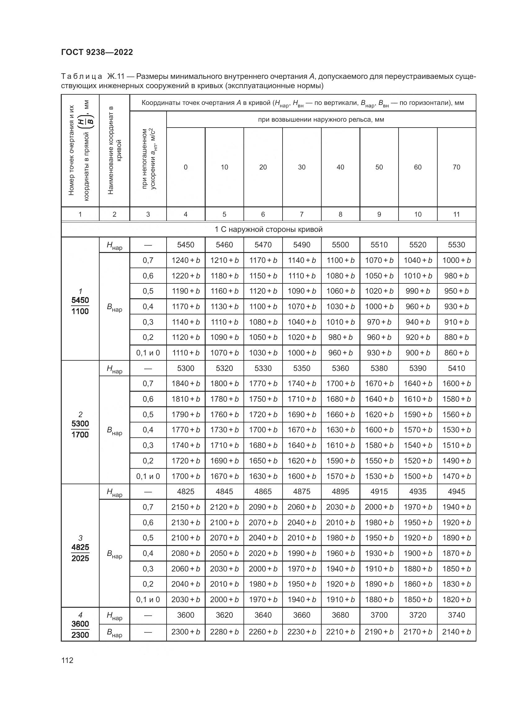 ГОСТ 9238-2022, страница 118