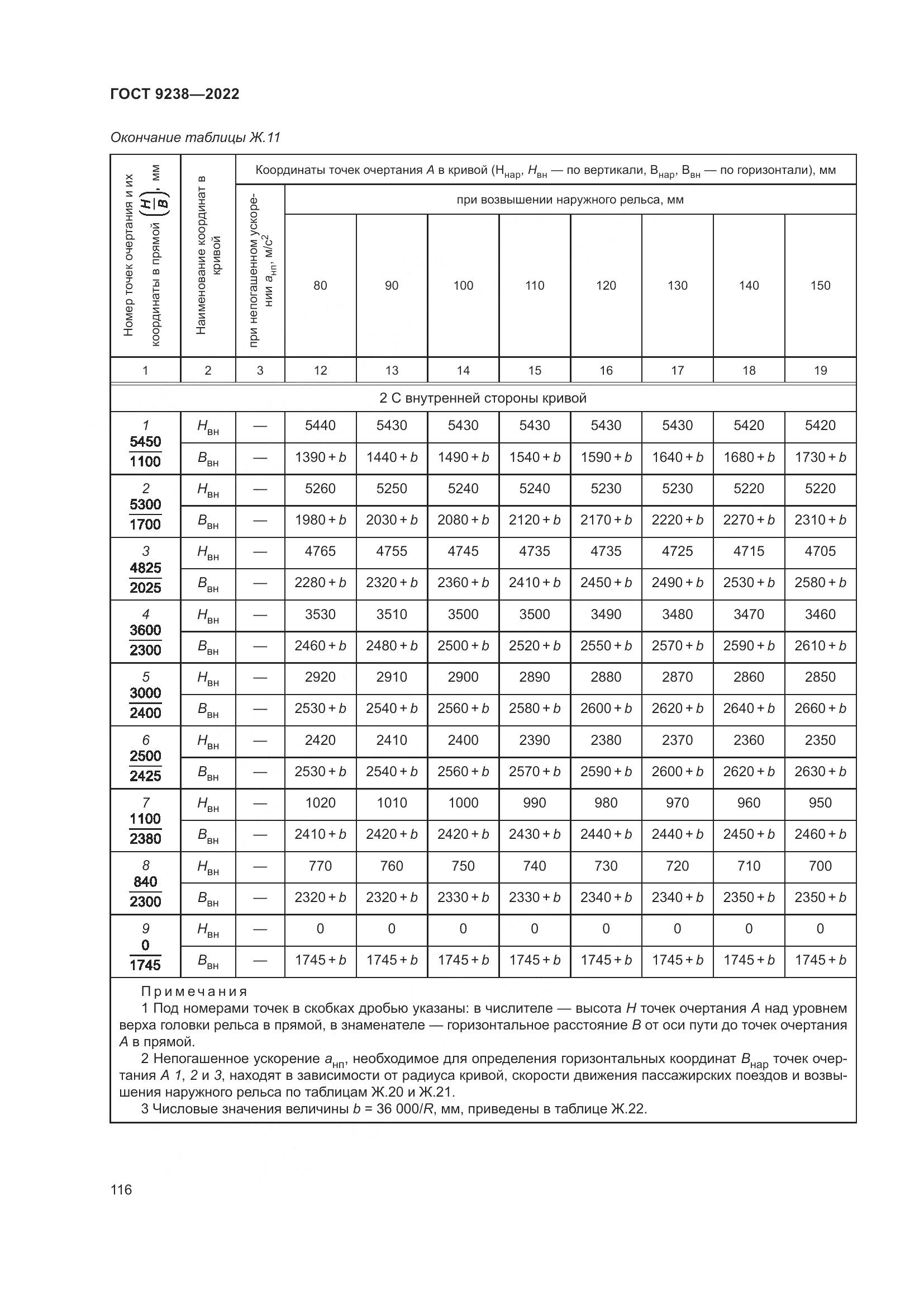 ГОСТ 9238-2022, страница 122