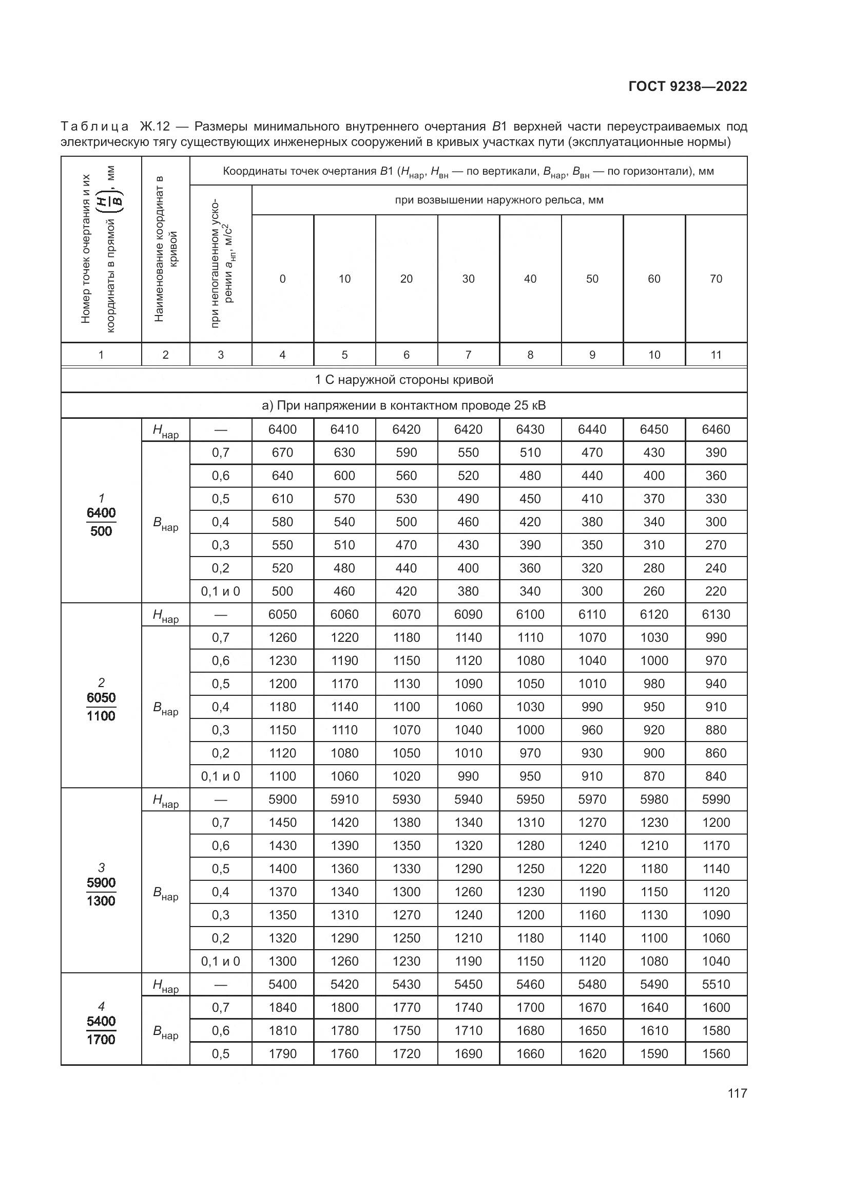 ГОСТ 9238-2022, страница 123