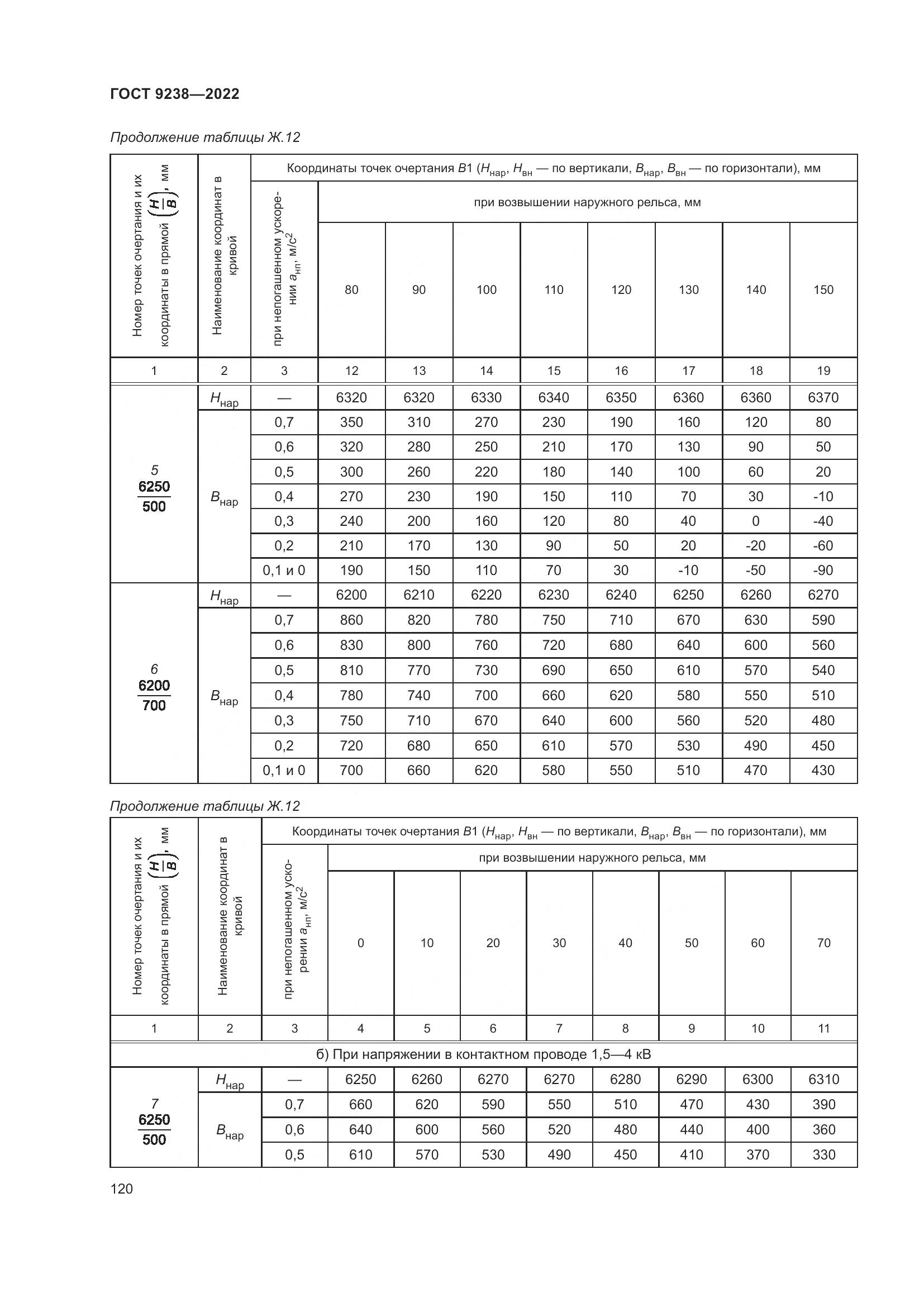 ГОСТ 9238-2022, страница 126
