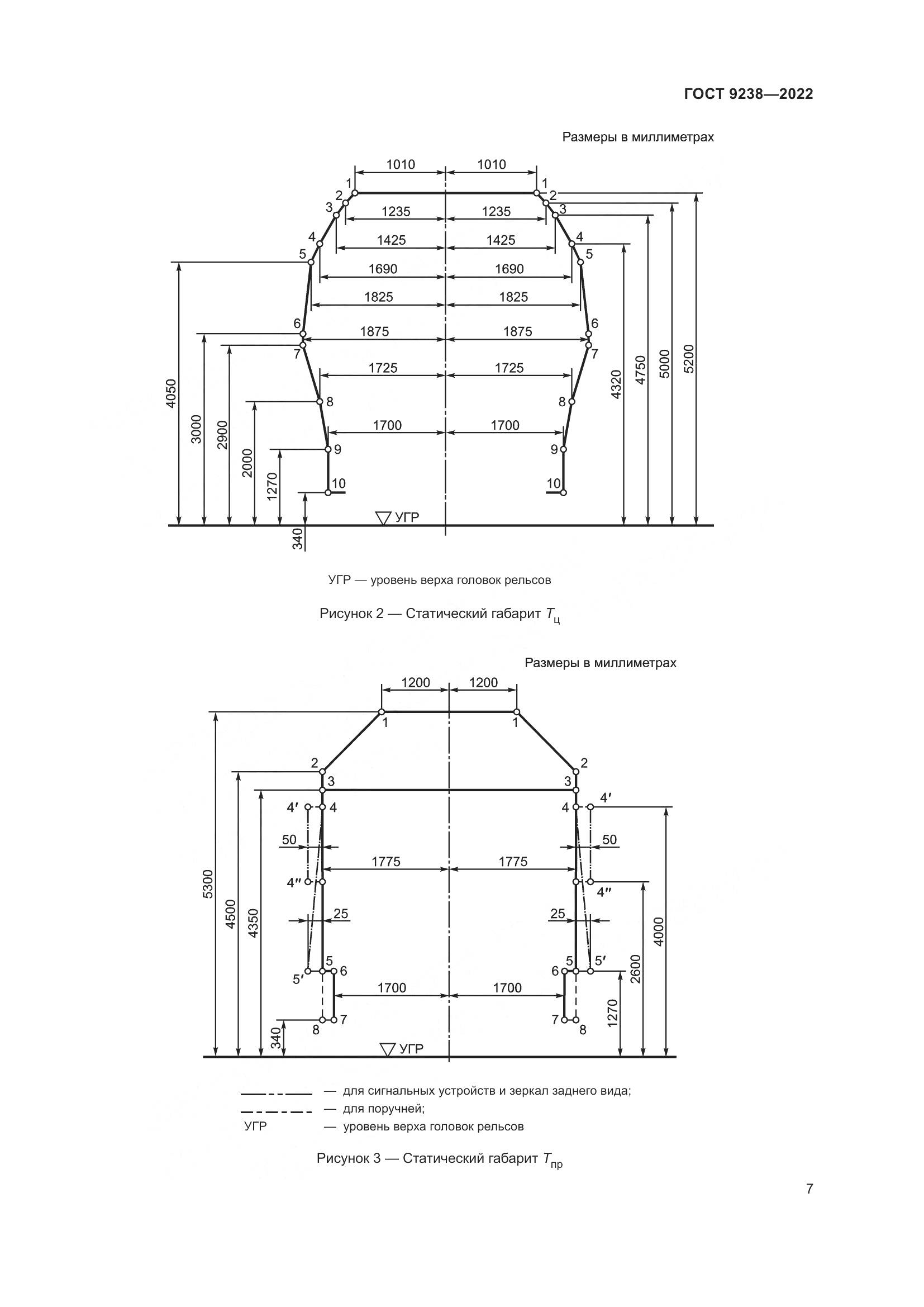 ГОСТ 9238-2022, страница 13