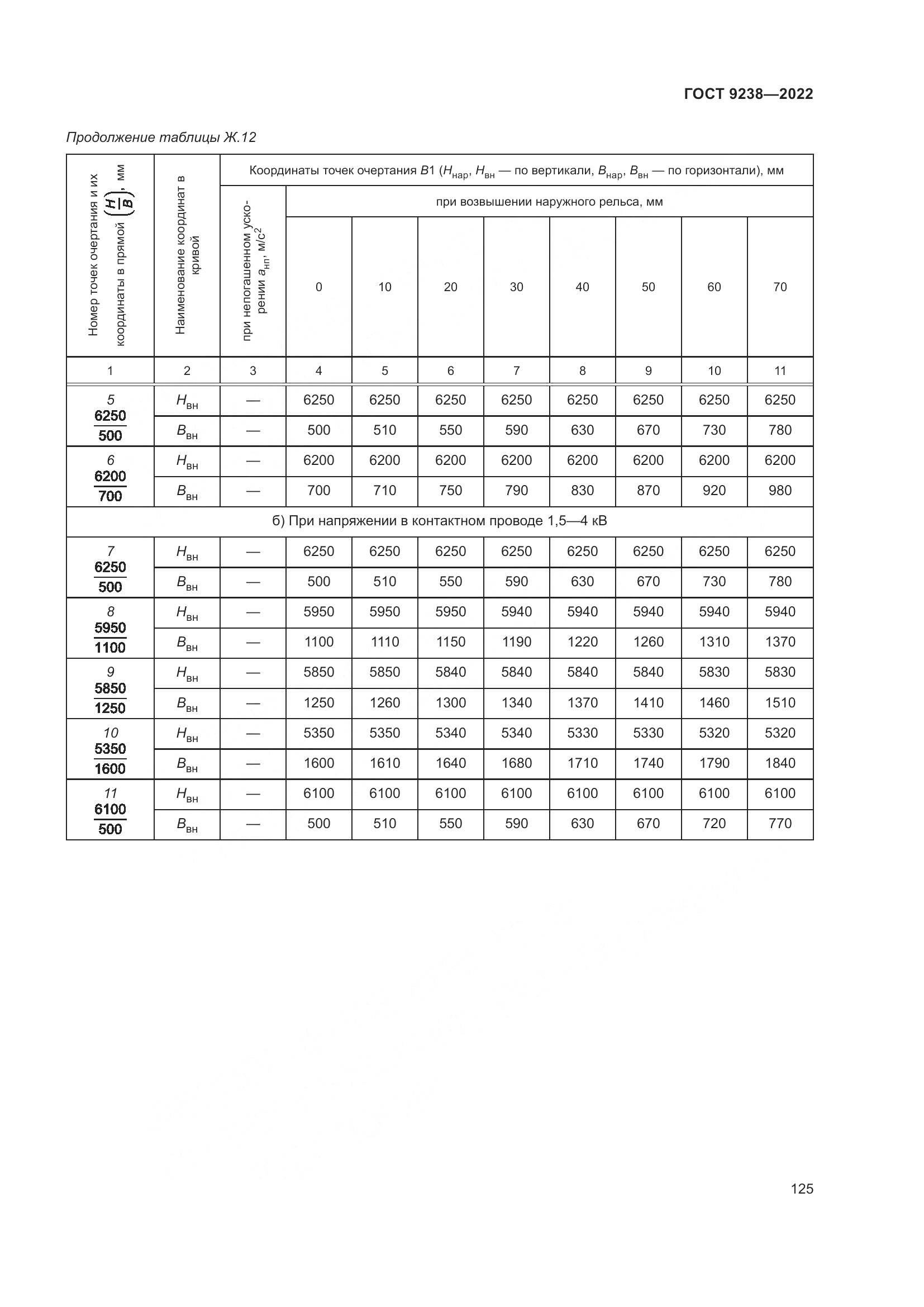 ГОСТ 9238-2022, страница 131