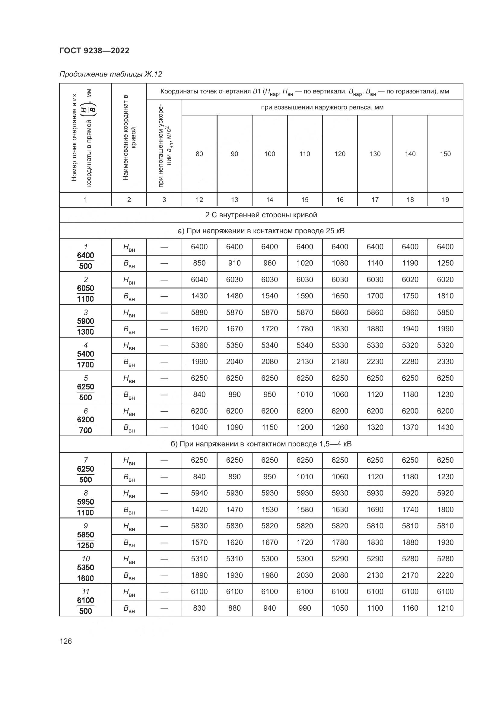 ГОСТ 9238-2022, страница 132