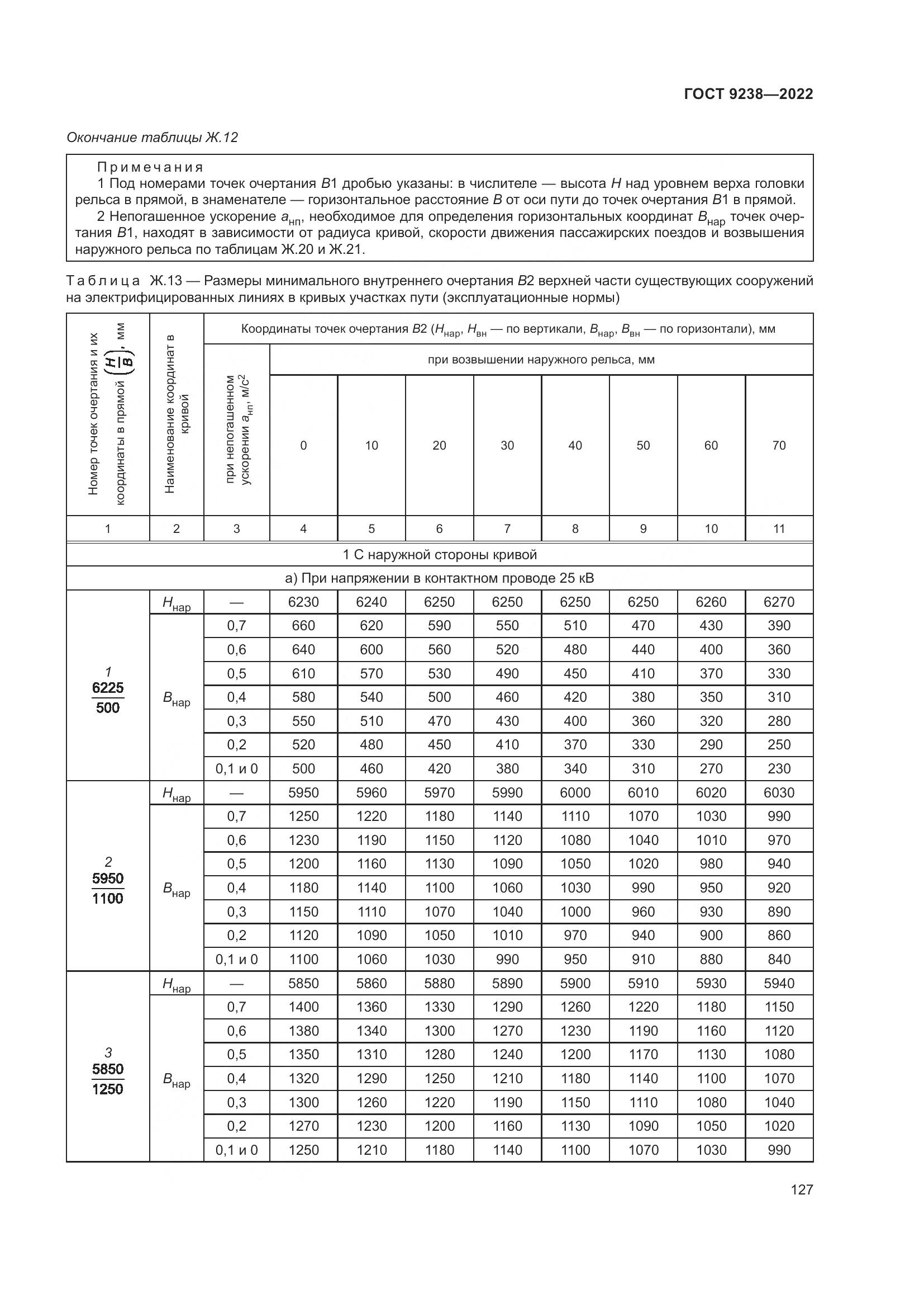 ГОСТ 9238-2022, страница 133