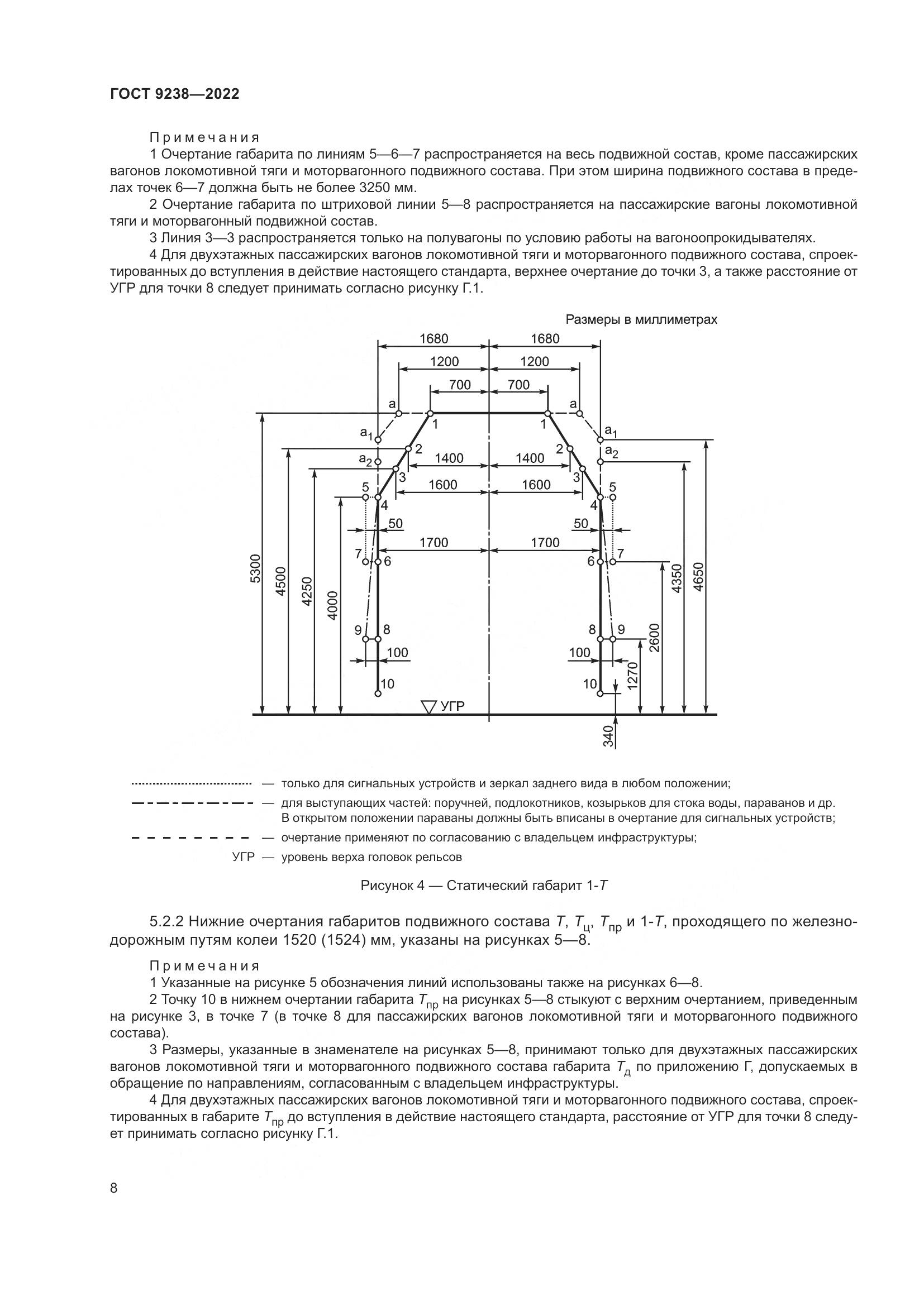 ГОСТ 9238-2022, страница 14