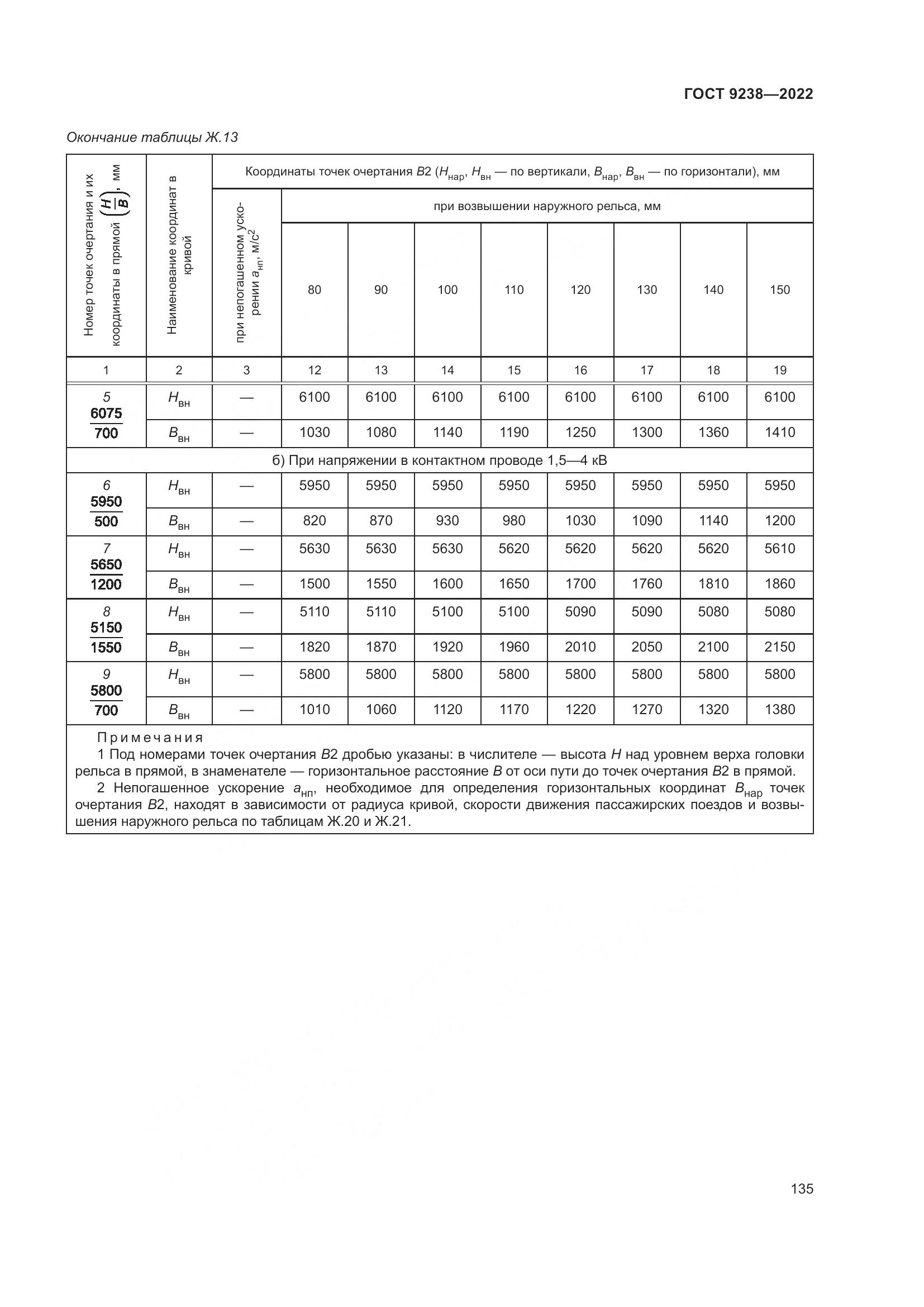 ГОСТ 9238-2022, страница 141