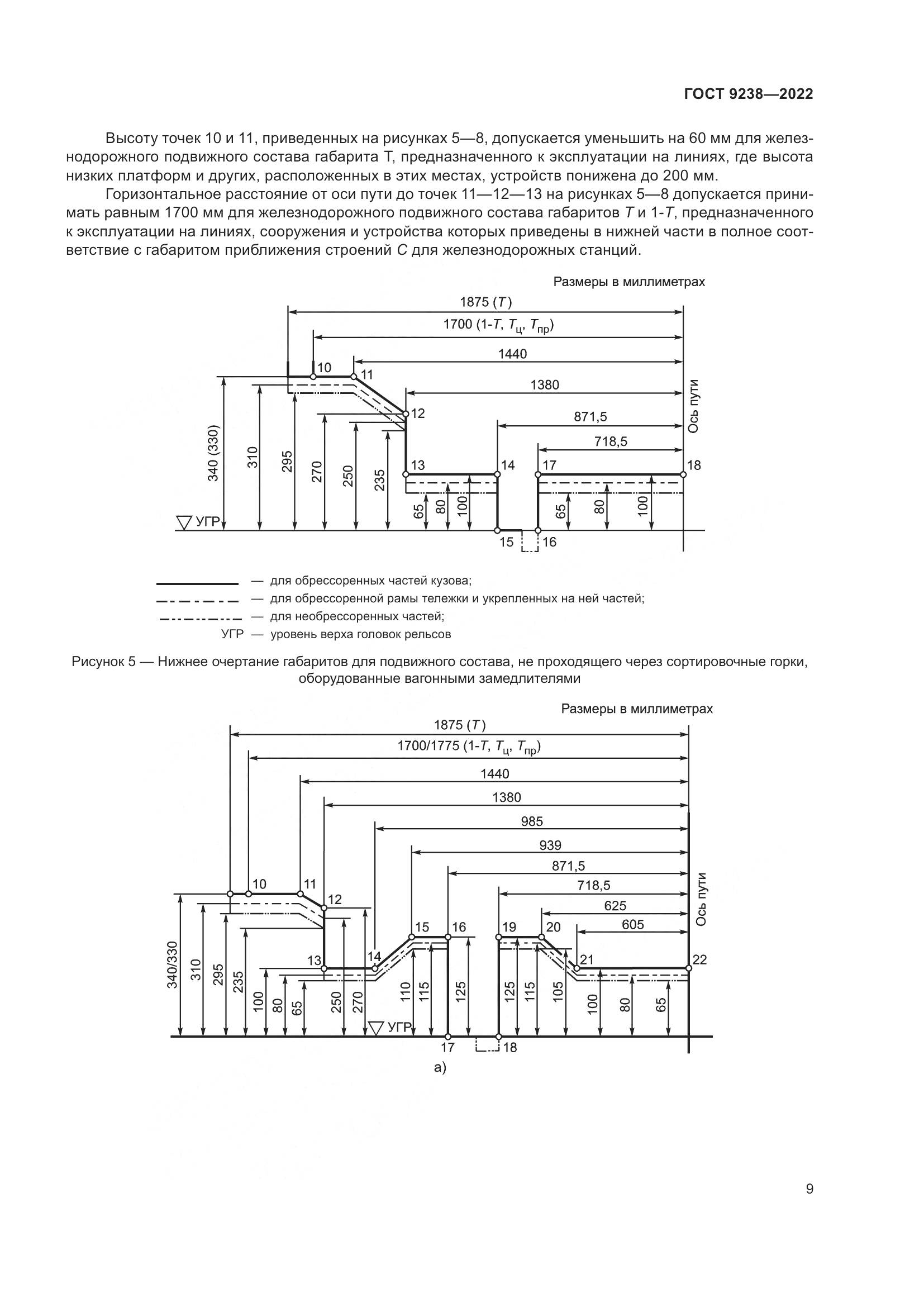 ГОСТ 9238-2022, страница 15