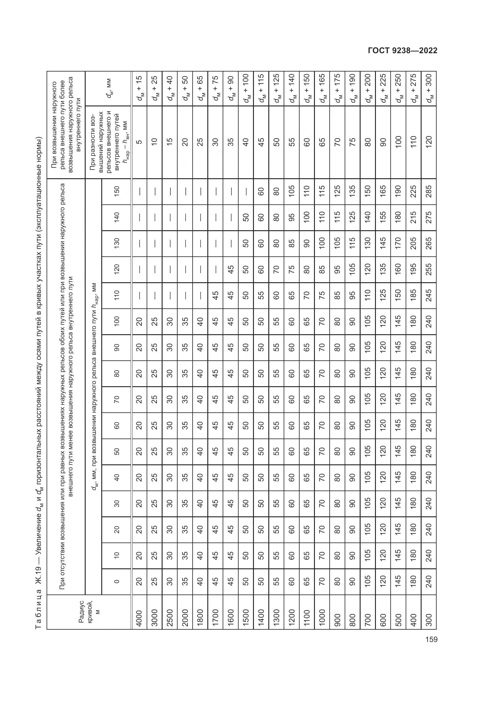 ГОСТ 9238-2022, страница 165