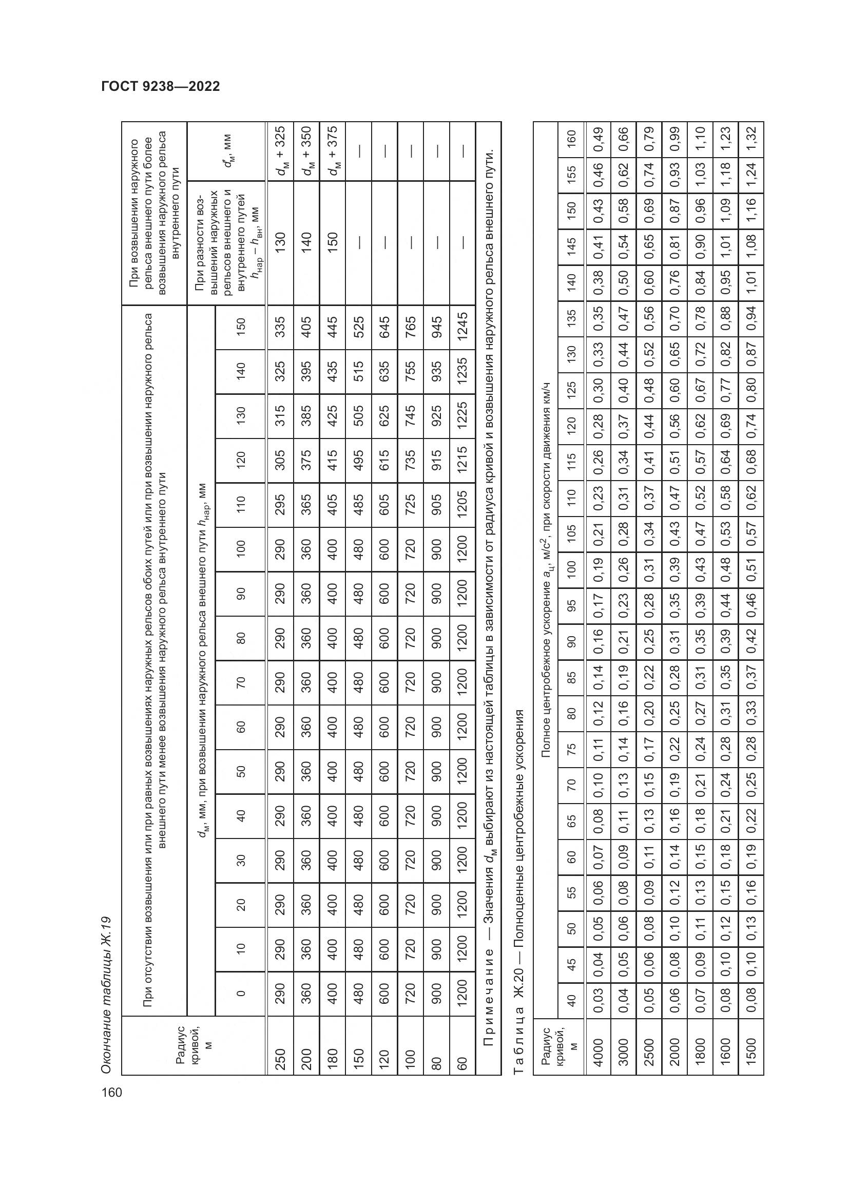 ГОСТ 9238-2022, страница 166