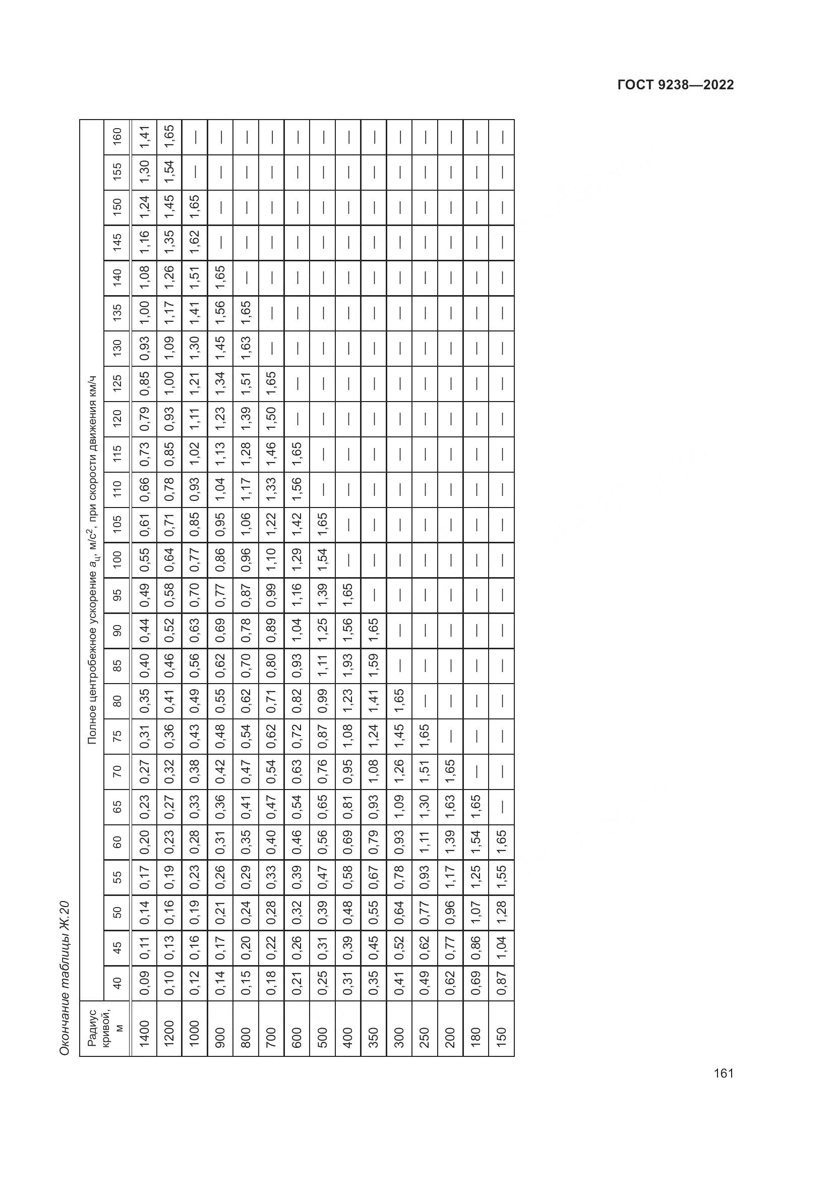 ГОСТ 9238-2022, страница 167