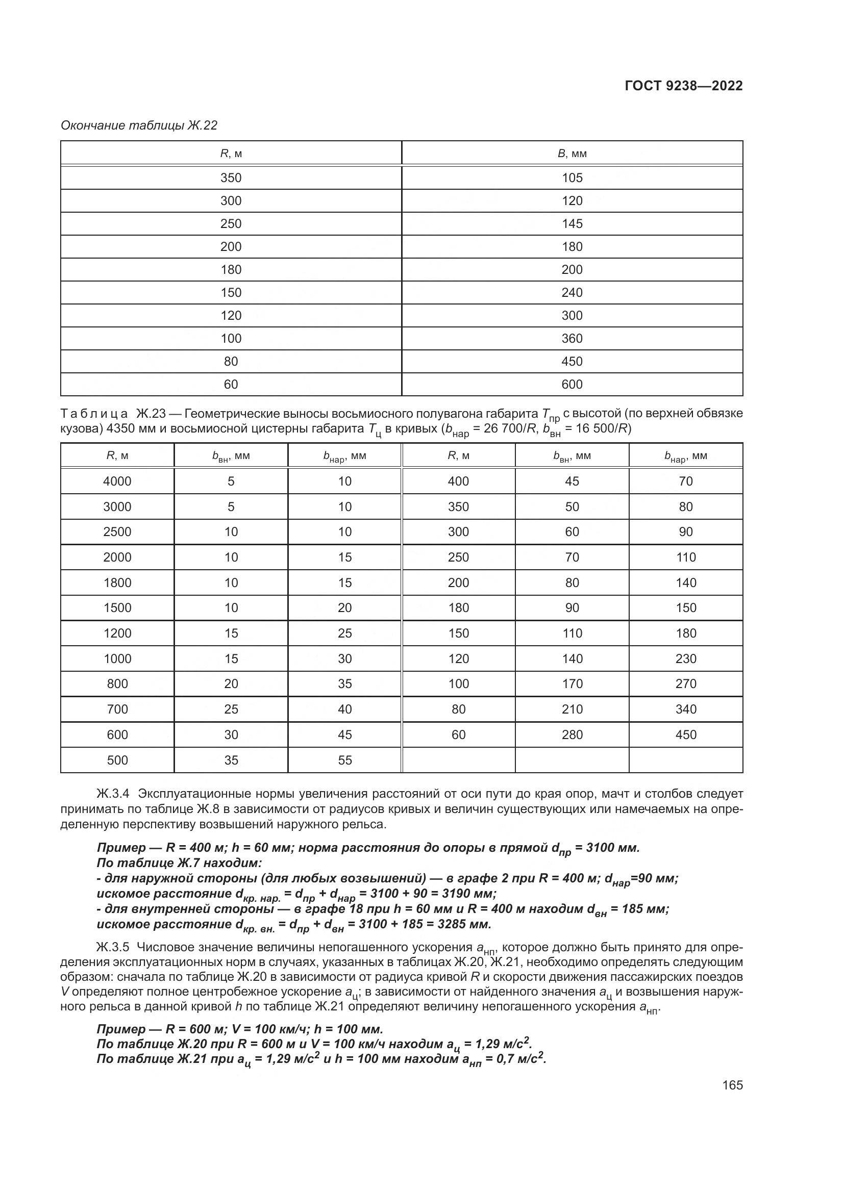 ГОСТ 9238-2022, страница 171